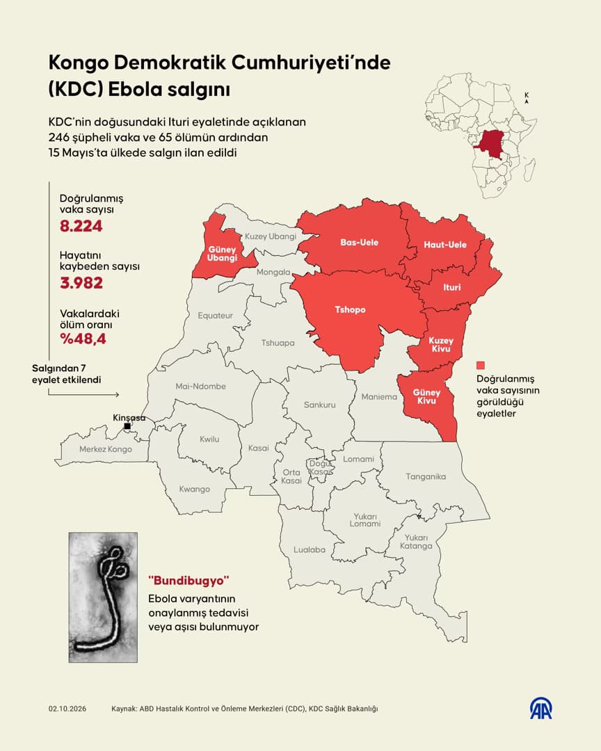 Число жертв Эболы в ДР Конго выросло до 3982